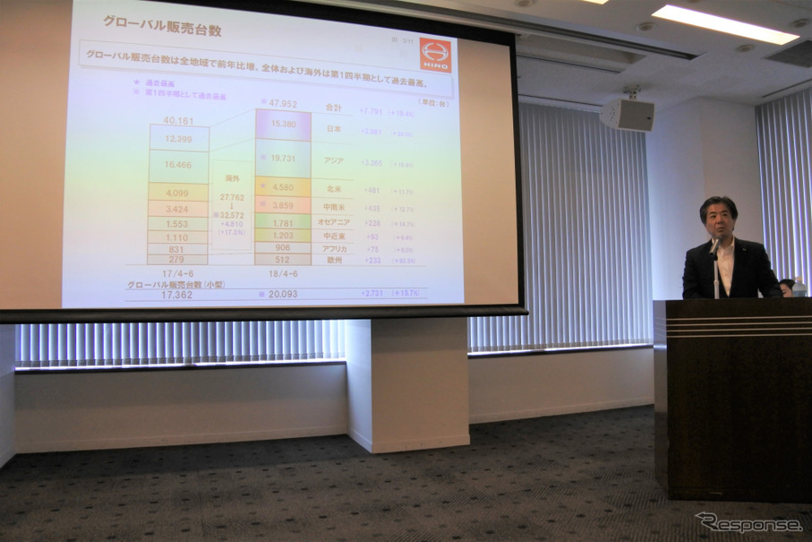 日野自動車 2019年3月期第1四半期決算  説明会