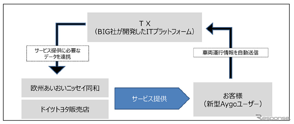 サービス提供イメージ