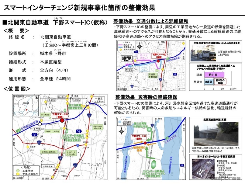 事業化するスマートインターチェンジの整備効果