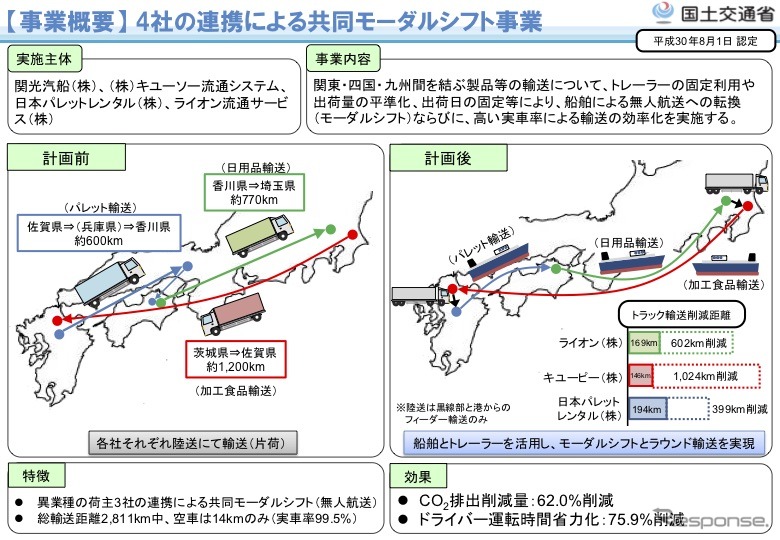 関光汽船、キユーソー流通システム、日本パレットレンタル、ライオン流通サービスによる共同モーダルシフト事業の概要