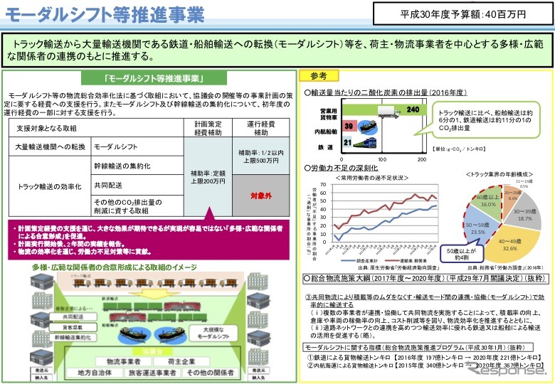 モーダルシフト等推進事業費補助金制度