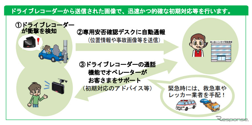 損保 同和 あいおい ニッセイ