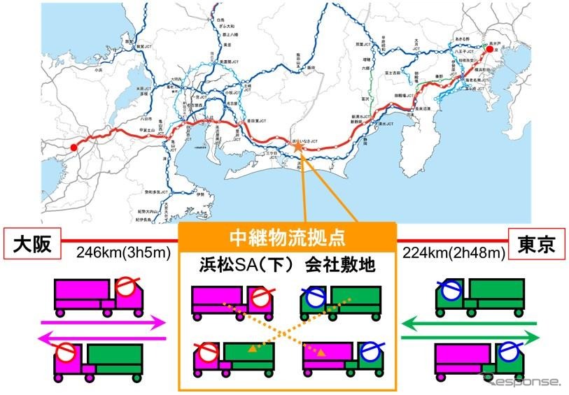 中継物流拠点「コネクトエリア浜松」を新設