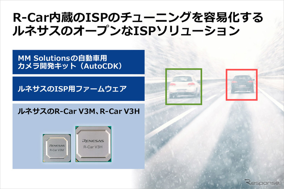 R-Car内蔵のISPのチューニングを容易化するルネサスのオープンなISPソリューション