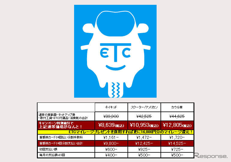 バイク用ETC、コミコミ9800円から…首都高がキャンペーン