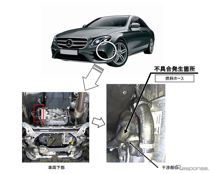 メルセデスベンツ Eクラス ディーゼルモデル 燃料漏れでリコール レスポンス Response Jp