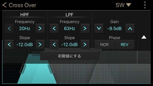 サウンド調整術入門 クロスオーバー機能 L レスポンス Response Jp