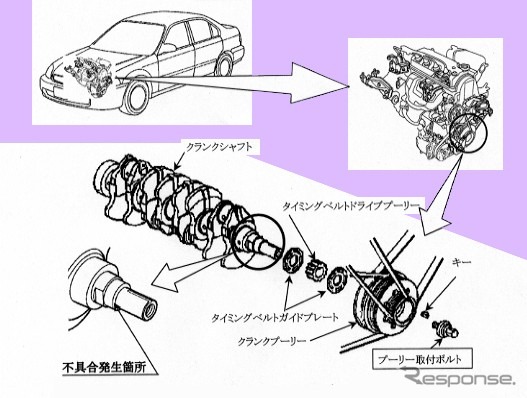 【改善対策】ホンダの22万台---『シビック』や『ロゴ』など