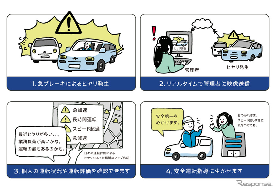 デンソー 法人向けクラウド型社有車管理システムの販売を開始 レスポンス Response Jp デンソー 法人向けクラウド型社有車管理システムの販売を開始 レスポンス Response Jp