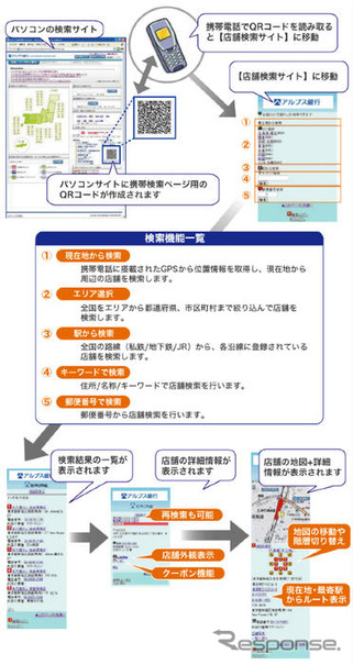 アルプス社、地図配信サービスの機能を拡充