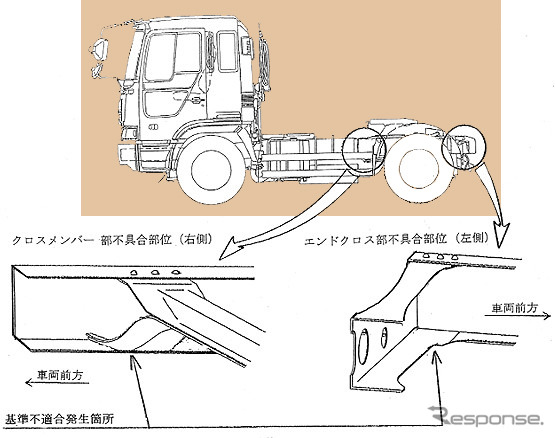 【リコール】けん引車がけん引される---日野トラクター
