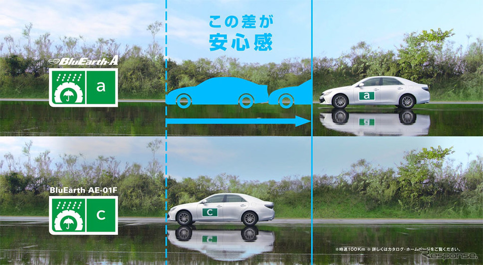 4月8日は タイヤの日 横浜ゴムがタイヤ安全啓発活動を実施 レスポンス Response Jp 4月8日は タイヤの日 横浜ゴムがタイヤ安全啓発活動を実施 レスポンス Response Jp
