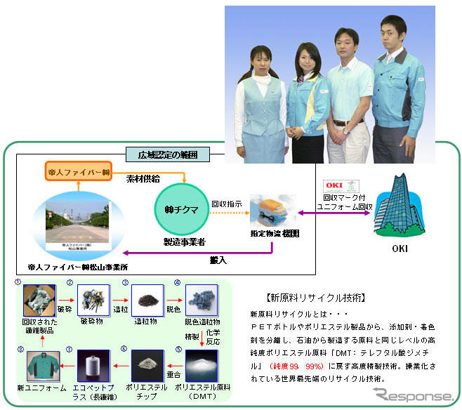 ユニフォームを半永久的にリサイクル　沖電気