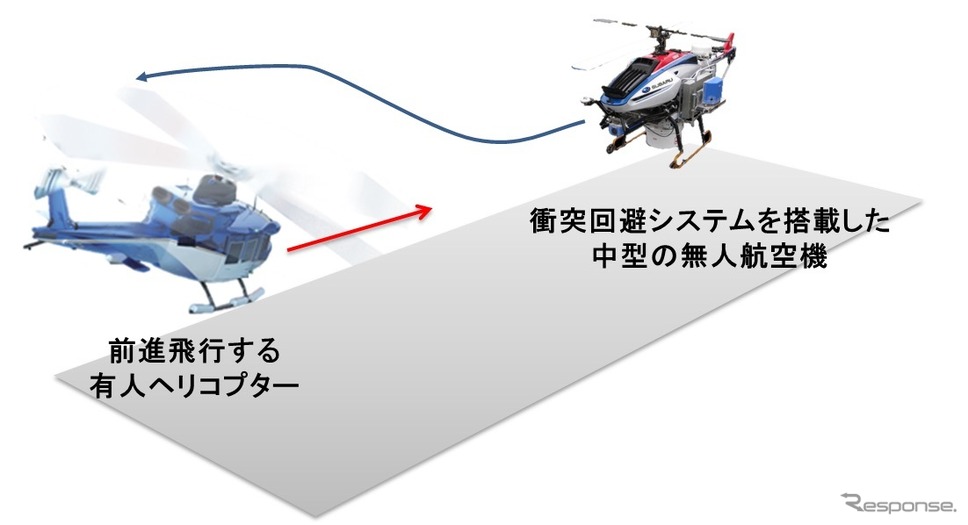回避経路を確立