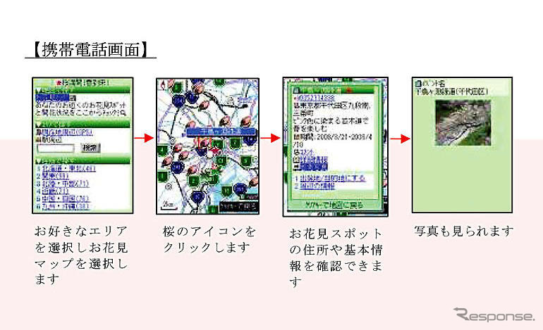 お花見＆新生活 特集…「NAVITIME」「EZナビウォーク」「EZ助手席ナビ」