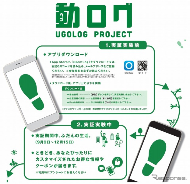 レイ フロンティアなど 行動パターン分析で 移動 商業 を活性化 実証実験開始へ レスポンス Response Jp