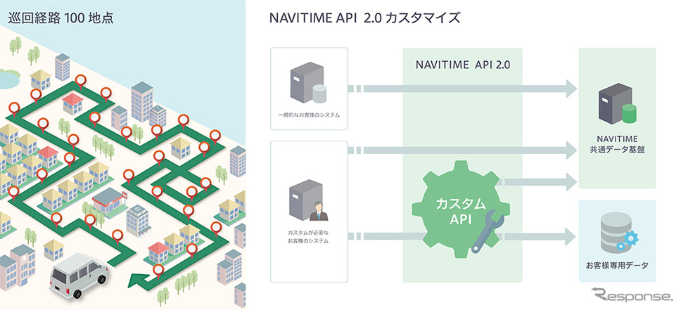 地図 ルート検索開発ツール Navitime Api がリニューアル 最大100地点の巡回経路を自動探索 レスポンス Response Jp 地図 ルート検索開発ツール Navitime Api がリニューアル 最大100地点の巡回経路を自動探索 レスポンス Response Jp