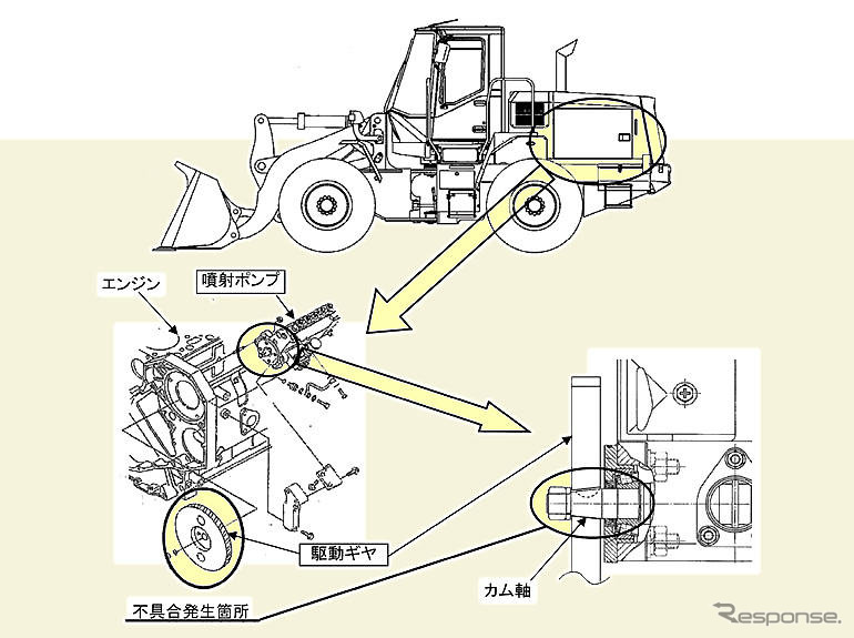 【リコール】川崎重工などのホイールローダー…燃料噴射ポンプ