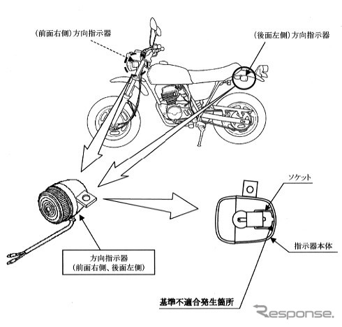 【リコール】人気の原付ホンダ『エイプ』など---チカチカしない