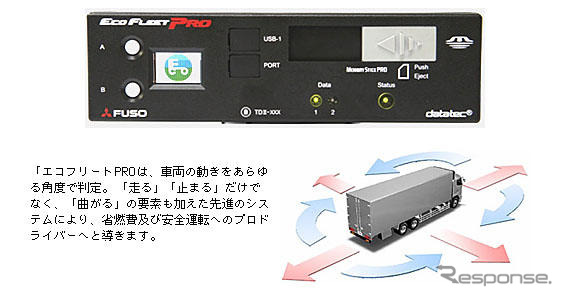 三菱ふそう、デジタコ内臓の運行管理システムを発売…省エネや安全運転をサポート