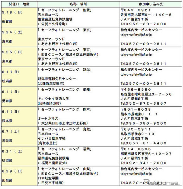 セーフティトレーニング　5月18日から各地で