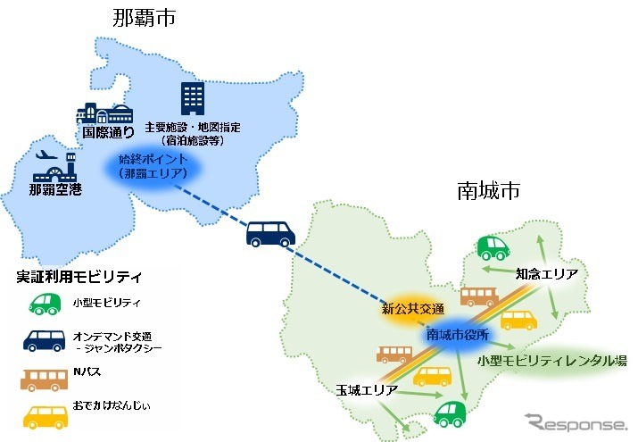 沖縄県南城市で観光型maasの実証実験を実施 レスポンス Response Jp 沖縄県南城市で観光型maasの実証実験を実施 レスポンス Response Jp