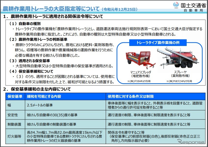 トラクター 免許 改正