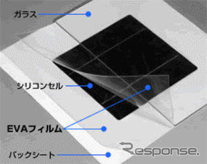 ブリヂストン、太陽電池用EVAフィルムを生産増強　2010年に2倍