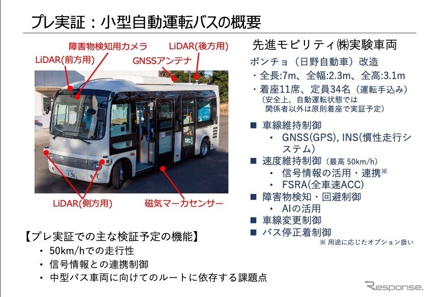 北九州空港アクセスで小型自動運転バスのプレ実証へ レスポンス Response Jp 北九州空港アクセスで小型自動運転バスのプレ実証へ レスポンス Response Jp