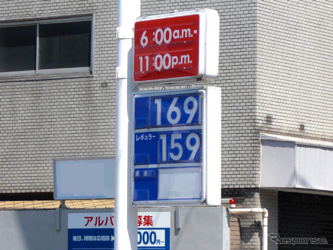 ガソリン価格、全国平均159.2円で最高値更新