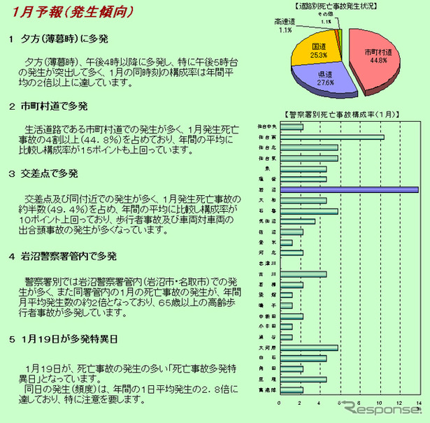 宮城県警の予想は当たるか?　1月19日の岩沼署管内の市道には要注意!?