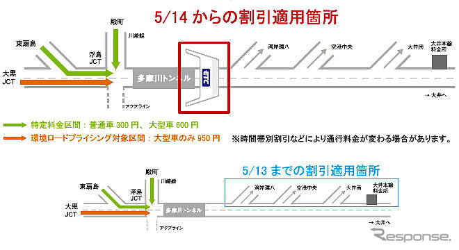 首都高 湾岸線でETC割引区間に変更