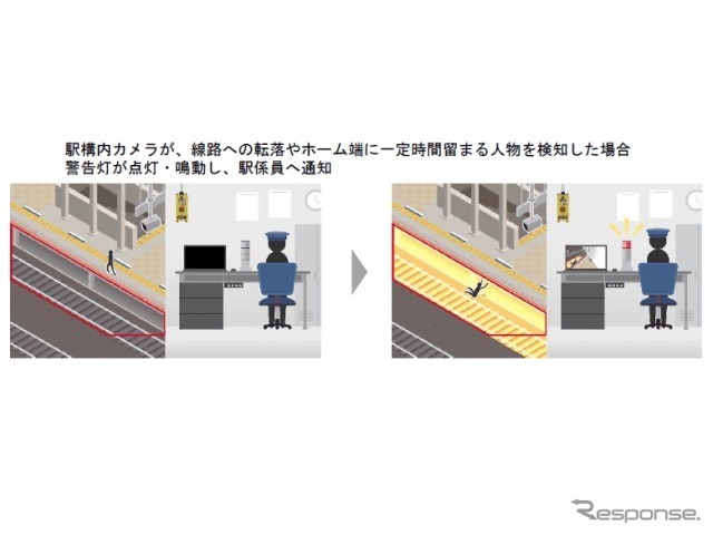 画像解析と深層学習で駅の人身事故を未然に防ぐ 小田急が転落検知システムを導入 4月1日から レスポンス Response Jp