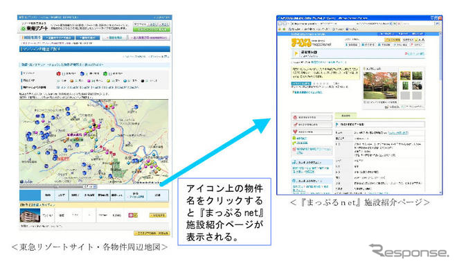 東急リゾートの物件検索サイト、昭文社のまっぷるnetと連携