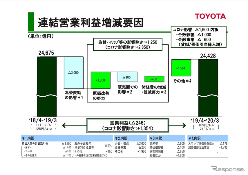 トヨタ 自動車 コロナ ウィルス