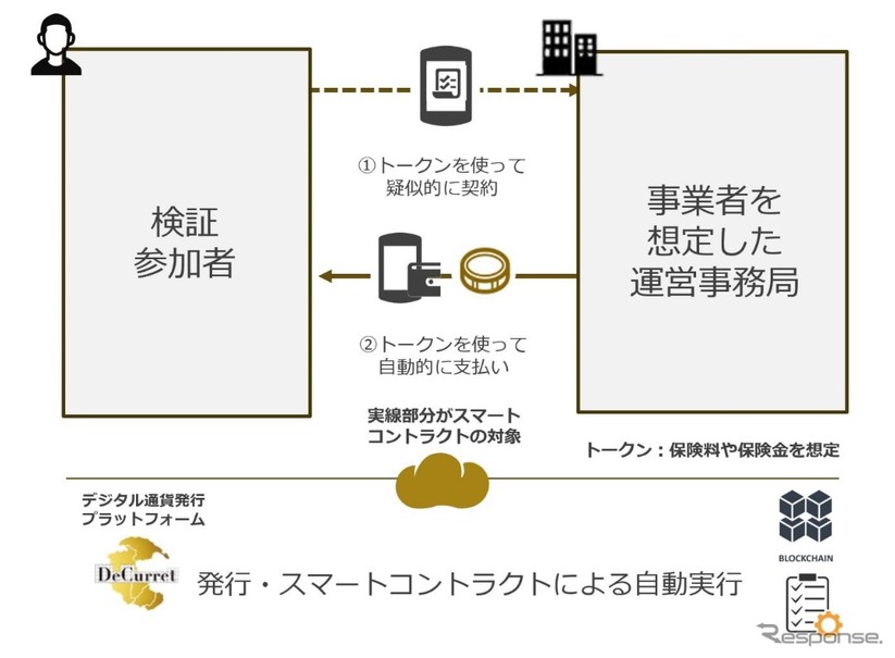 保険 火災 東京 海上 自動車