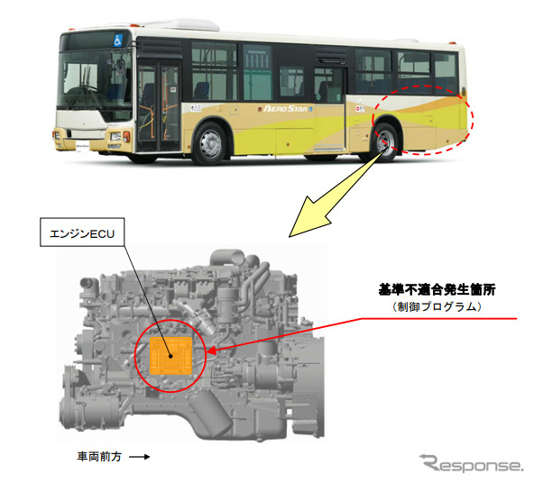三菱ふそう エアロスター Ecu不具合で走行不能となるおそれ リコール レスポンス Response Jp 三菱ふそう エアロスター Ecu不具合で走行不能となるおそれ リコール レスポンス Response Jp