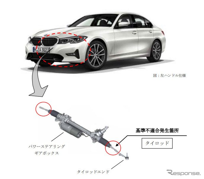 Bmw 3シリーズ など ハンドルが効かなくなるおそれ リコール レスポンス Response Jp