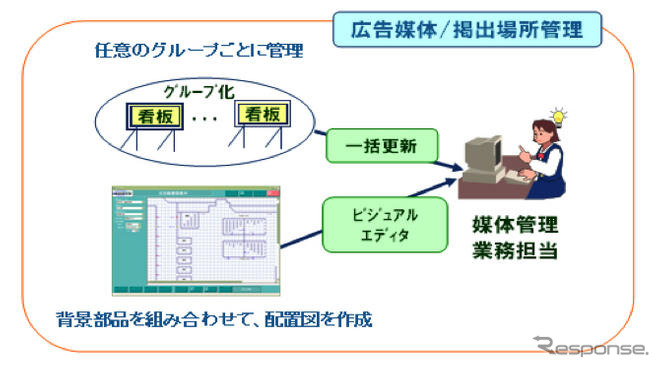 日立ビジネスソリューション、バス事業者向け交通広告販売管理システムを発売