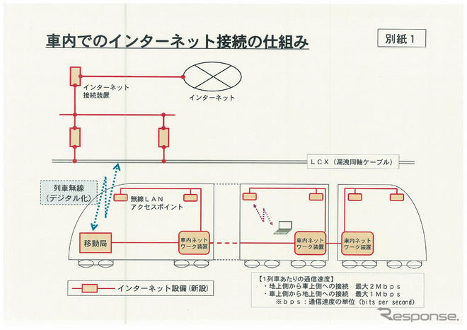 東海道新幹線、N700系で無線LANサービス　09年3月から開始へ