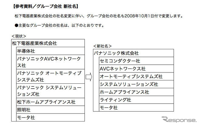 松下電器、パナソニックへの社名変更を株主総会で承認