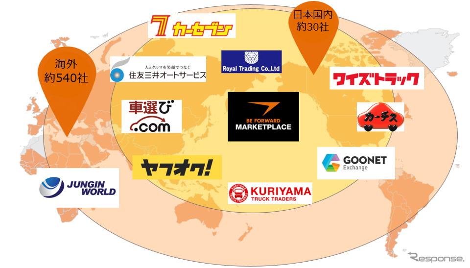 250万人が利用する越境ecサイト 海外販売プラットフォームとして提供 ビィ フォアード レスポンス Response Jp 250万人が利用する越境ecサイト 海外販売プラットフォームとして提供 ビィ フォアード レスポンス Response Jp
