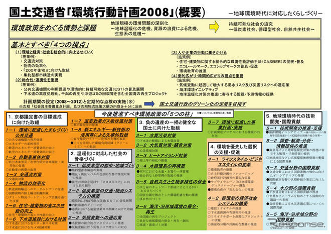 環境行動計画を発表　燃費改善などCO2削減上積み