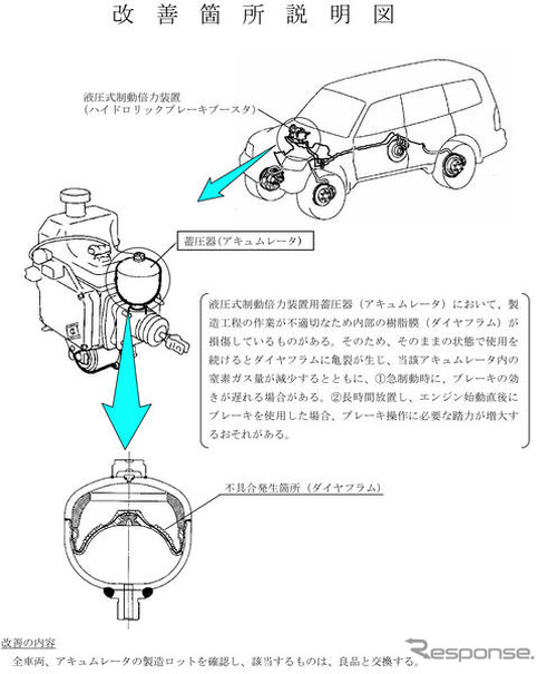 【改善対策】三菱 パジェロ 4万台…ブレーキに不具合