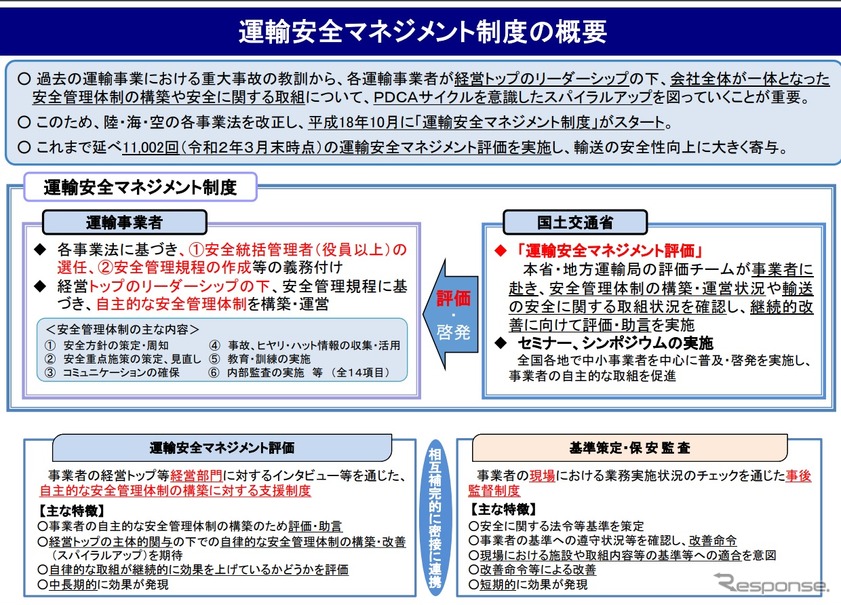 中小運輸事業者の運輸安全マネジメント普及促進　国交省が強化へ