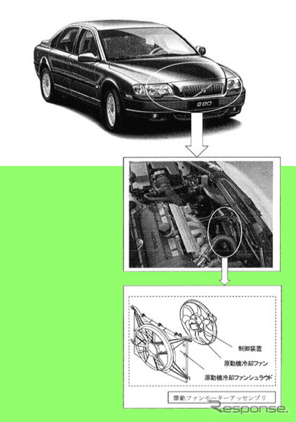 【リコール】熱く冷やしすぎ!? ---ボルボS80