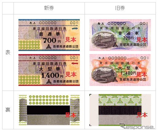 最新の偽造技術には最新の防止技術---首都高回数券の新デザイン