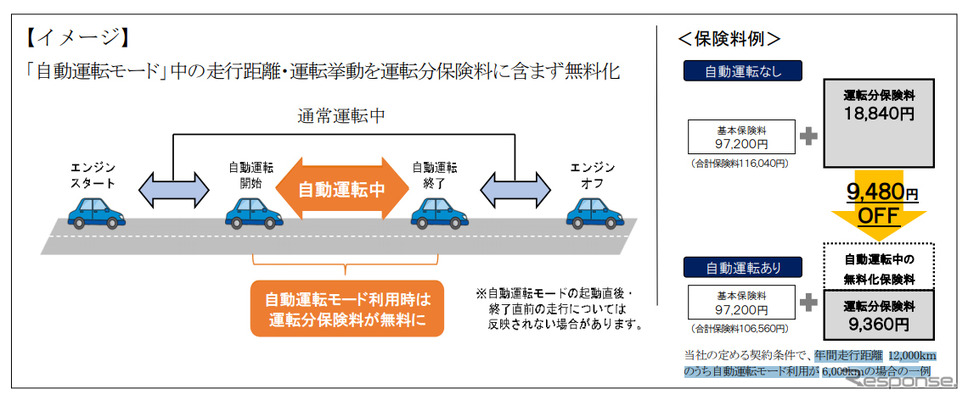 あいおい ニッセイ 自動車 保険