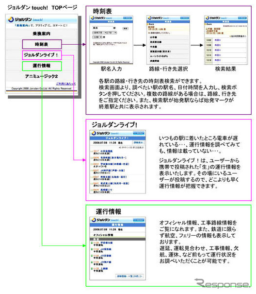 【iPhone 3G】ジョルダン、乗換案内など提供