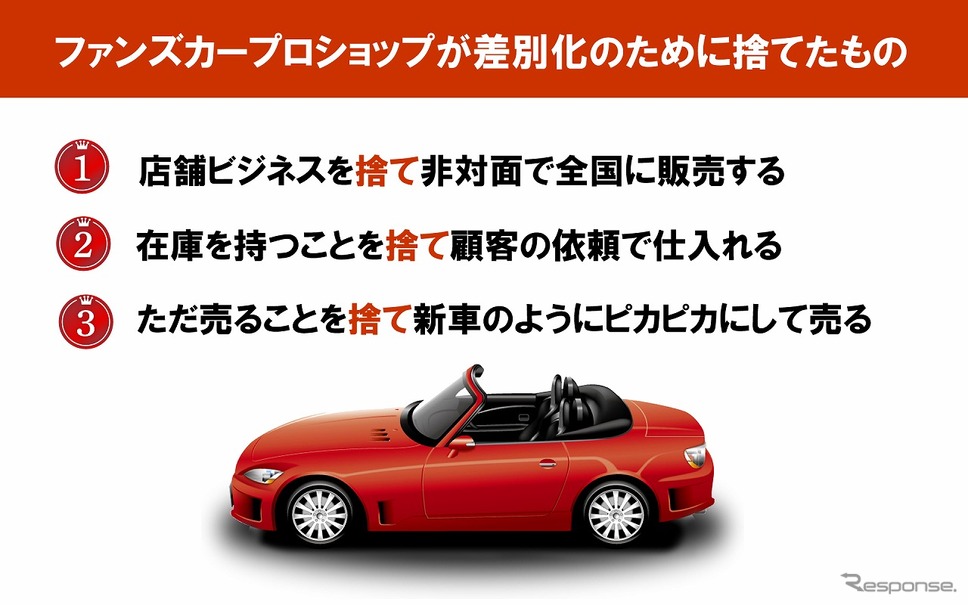 アフターコロナの自動車販売 非対面 無店舗ビジネスモデル導入をサポート コアなファンを持つ車種 レスポンス Response Jp アフターコロナの自動車販売 非対面 無店舗ビジネスモデル導入をサポート コアなファンを持つ車種 レスポンス Response Jp